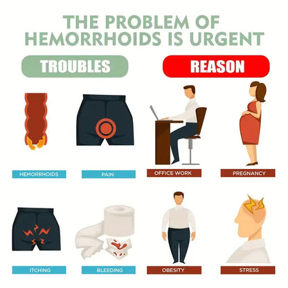 Hemorrhoids Relief Cream for Pain and Itching Relief
